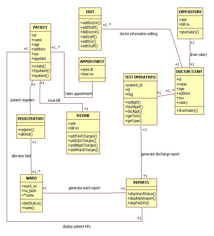 Business / Intro to management Information System. | Custom PHD Thesis